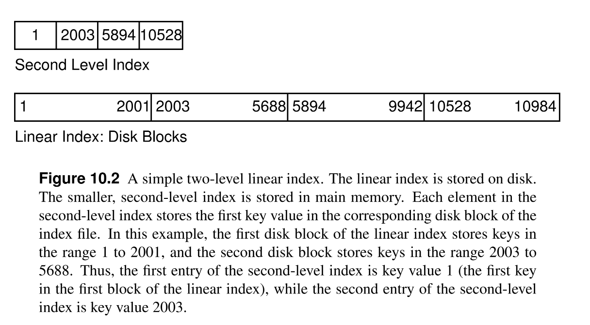 8. Searching and Indexing CSINDEX